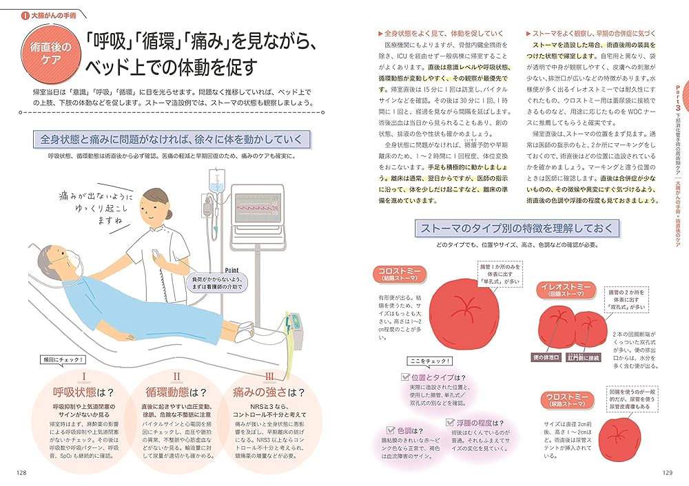 合本『消化器のまとめ』 これならわかる! 消化器外科の看護ケア (ナースのための基礎BOOK
